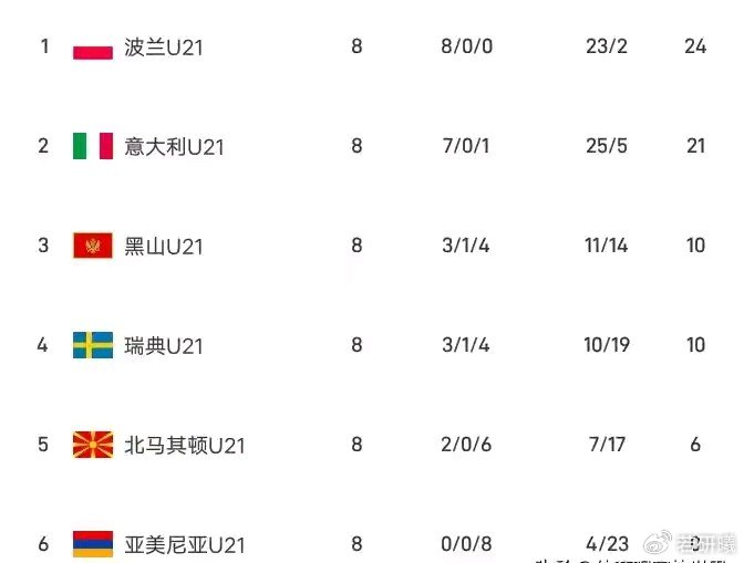 意大利青年军横扫瑞典，黑人球员崛起重塑欧洲