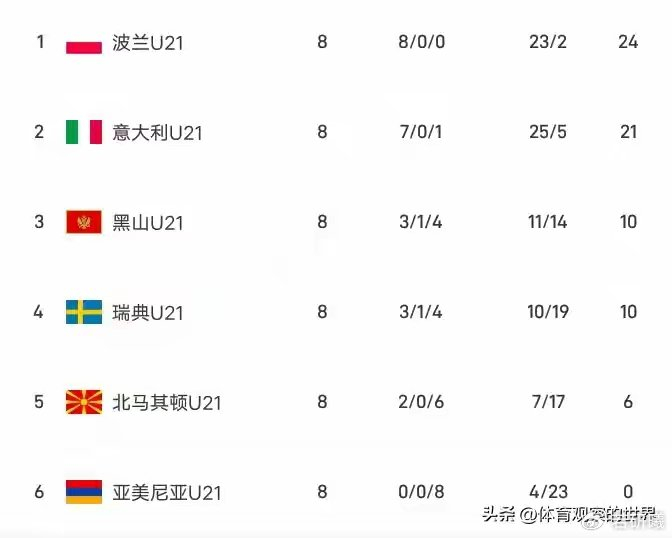 意大利青年军横扫瑞典，黑人球员崛起重塑欧洲