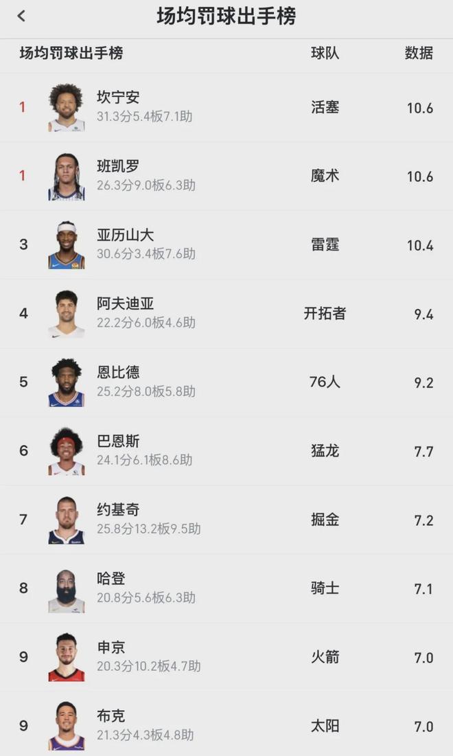 恩比德伤退影响76人季后赛走势